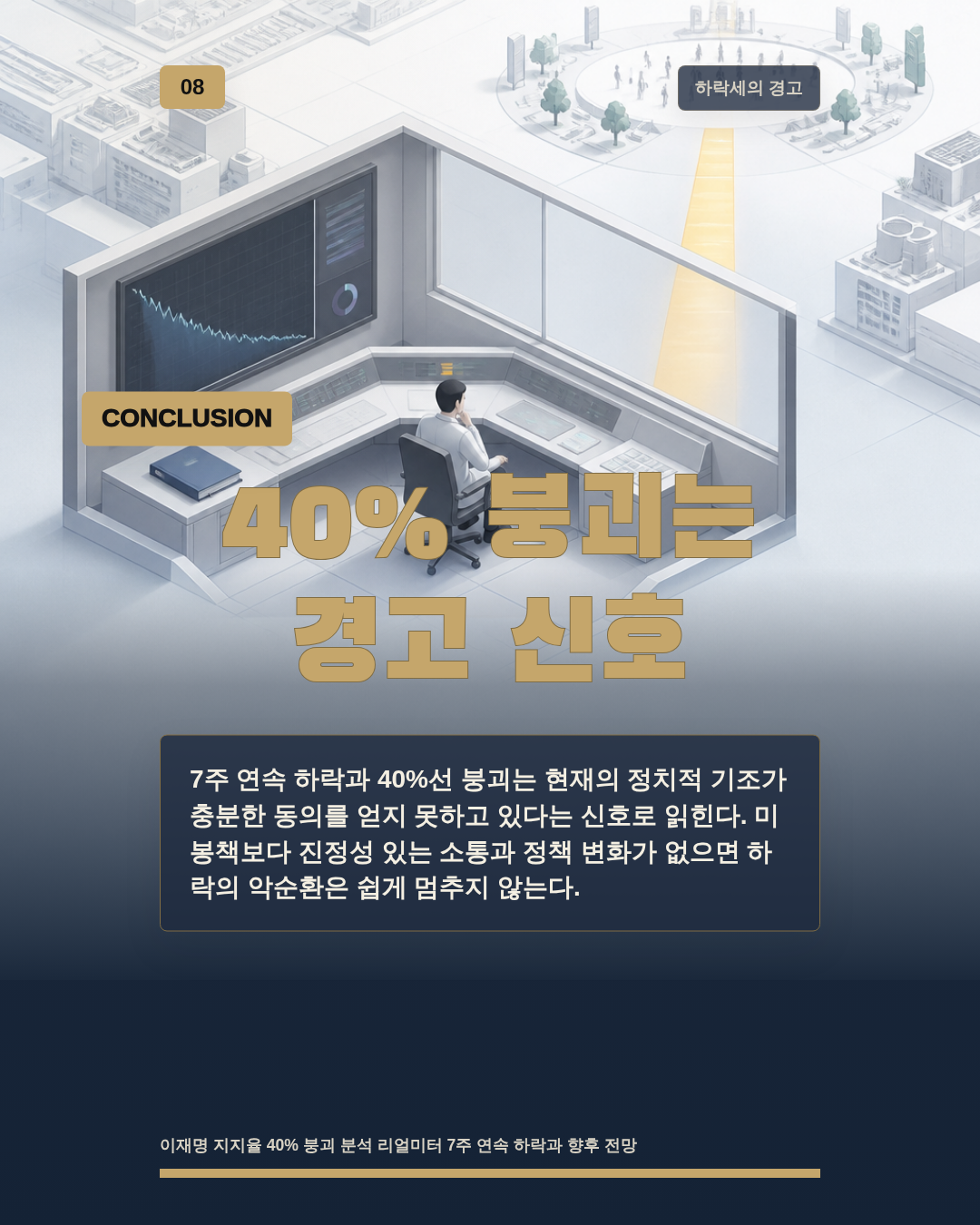 40% 붕괴는 경고 신호