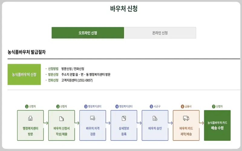 농식품 바우처 신청_2