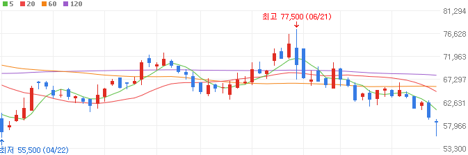 TSMC-관련주-넥스틴-주가