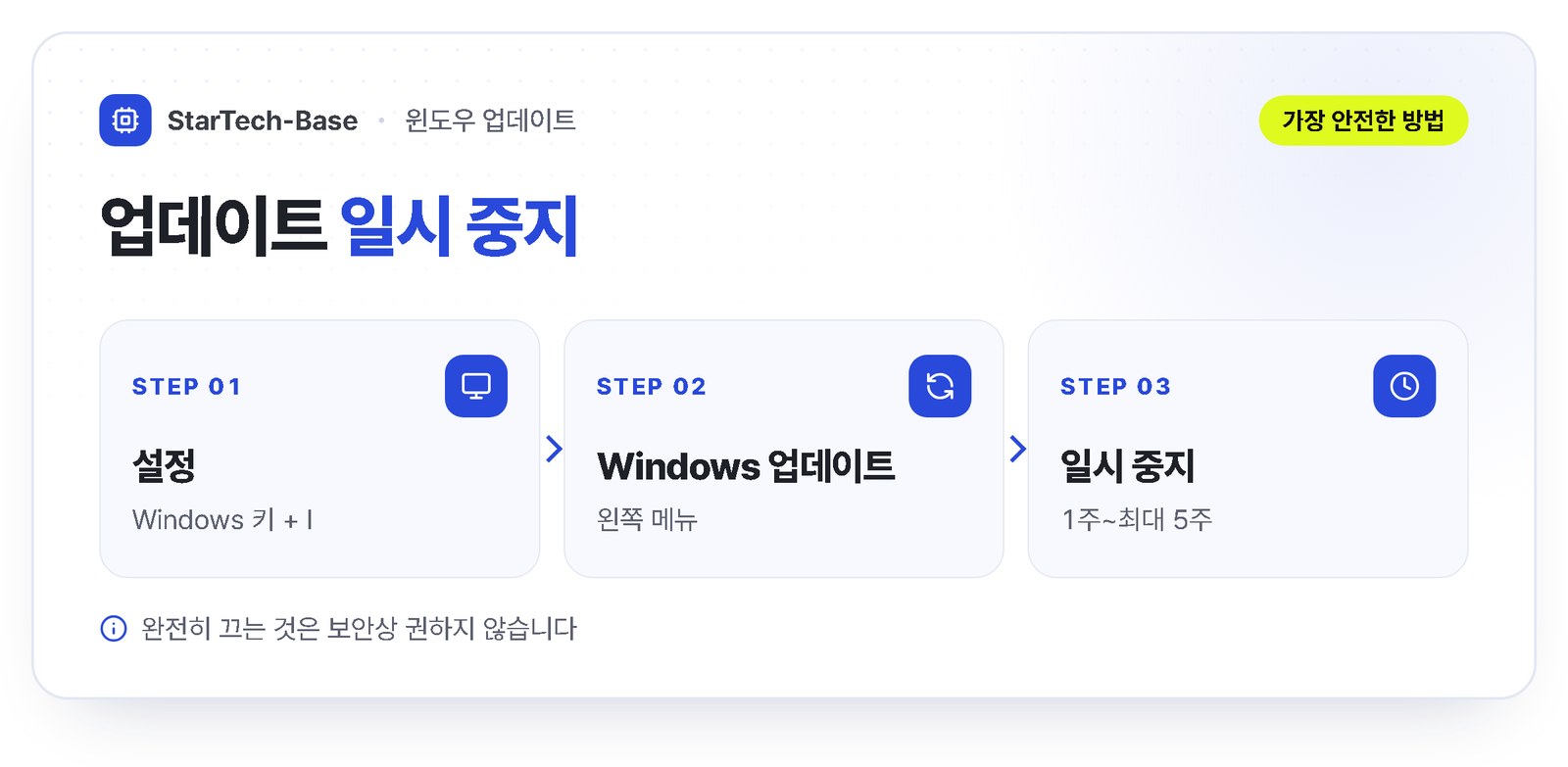 윈도우11 업데이트 끄기 - 설정, Windows 업데이트, 업데이트 일시 중지 최대 5주, 사용 시간 설정으로 재부팅 방지, 완전 차단은 비권장