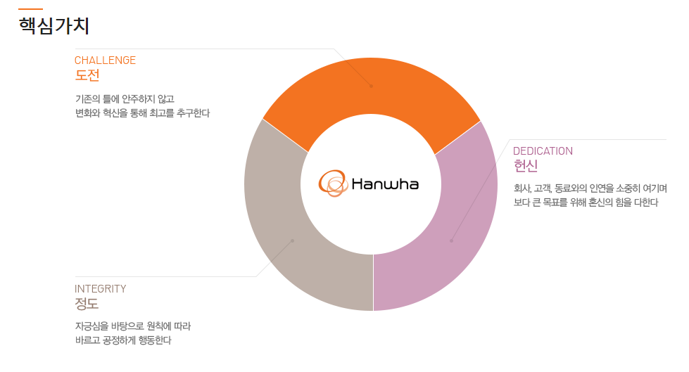 한화생명-핵심가치