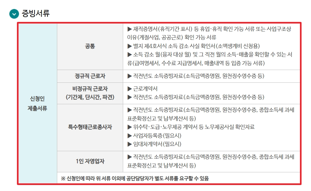 생활안정자금 융자신청 신청자격,융자한도