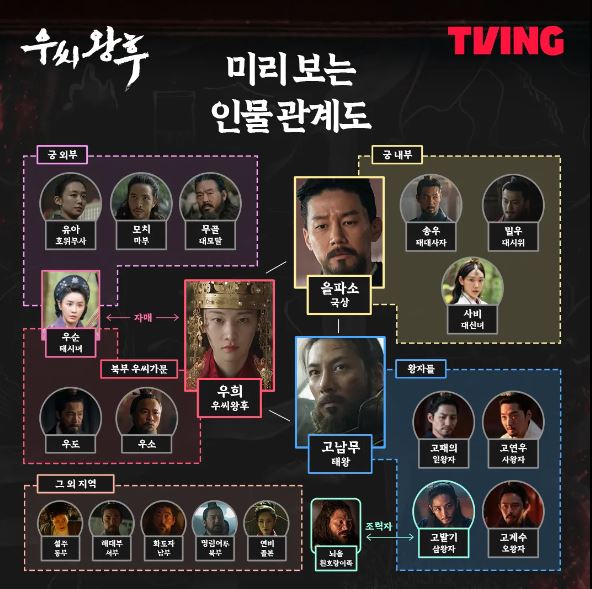 우씨왕후 출연진 인물관계도 등장인물 정보 영상
