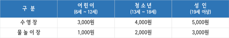 65세 이상·장애인·다둥이카드 50% 할인