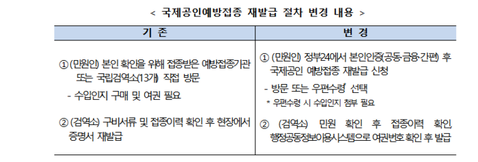 예방접종증몀명서 인터넷발급