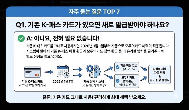 2026 K패스 등록(신청, 혜택, 계산)(+사례)