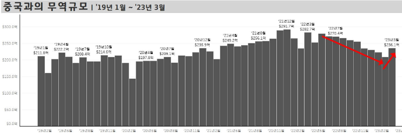 무역규모_중국