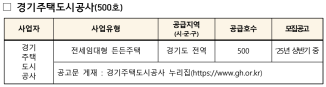 경기주택도시공사
