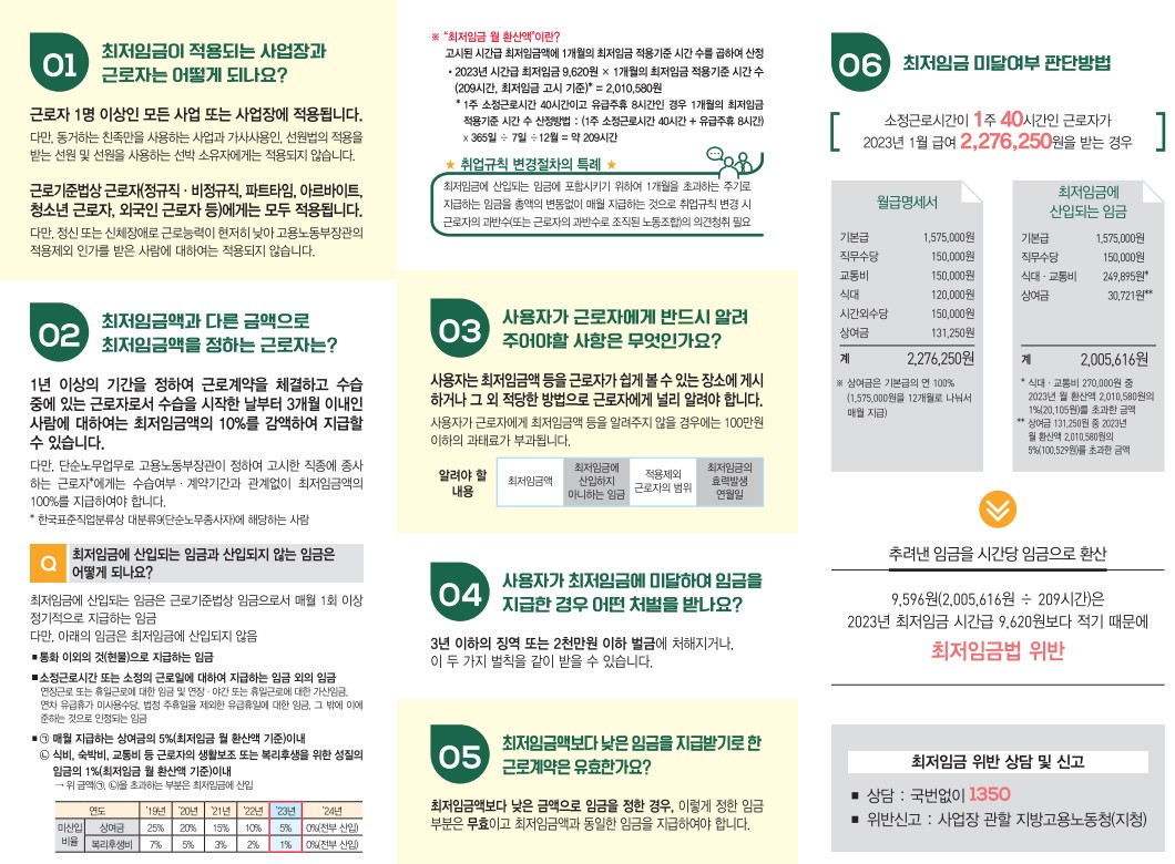 2023년 최저임금 시간급
