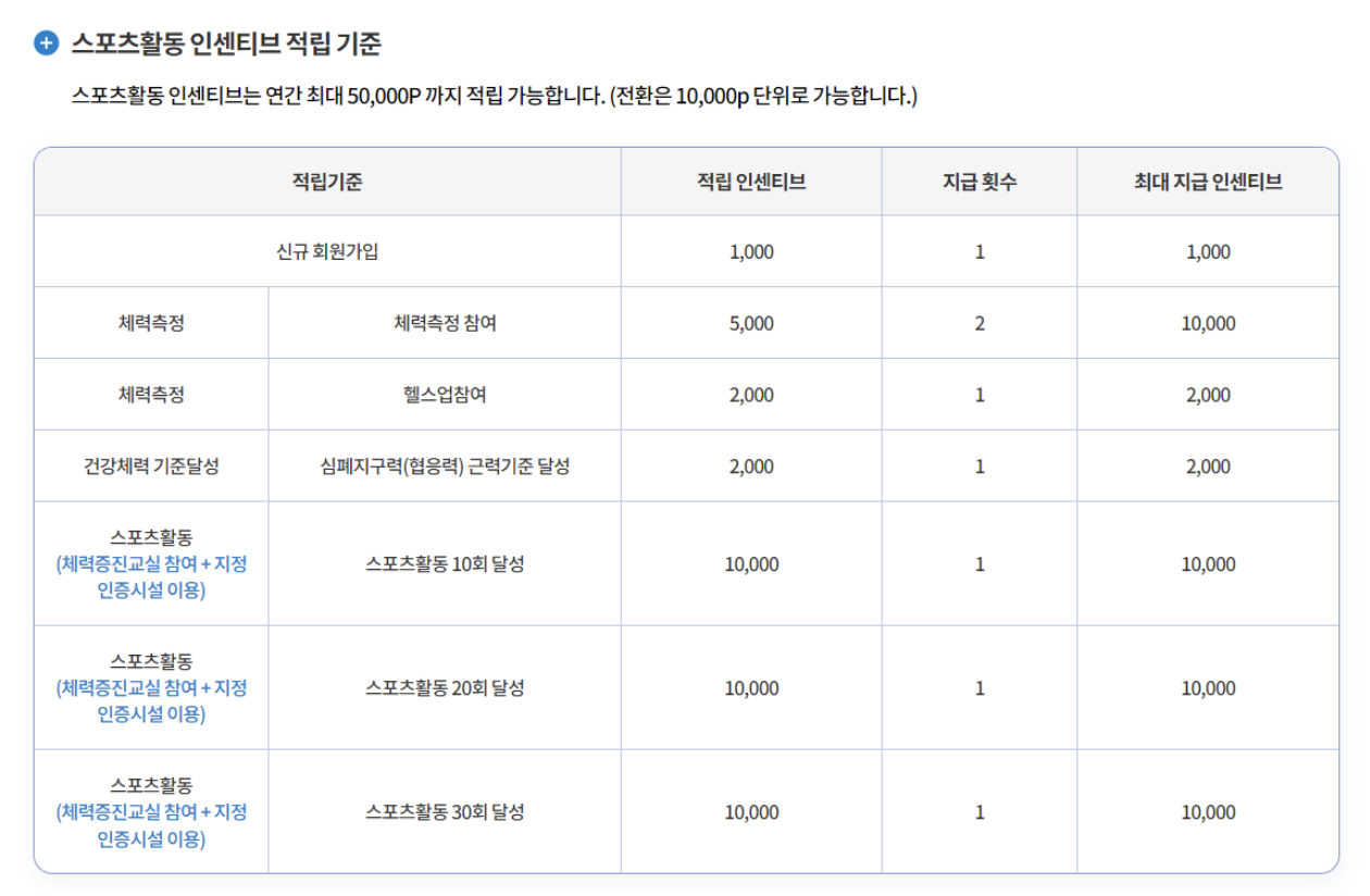 스포츠활동인센티브 적립기준