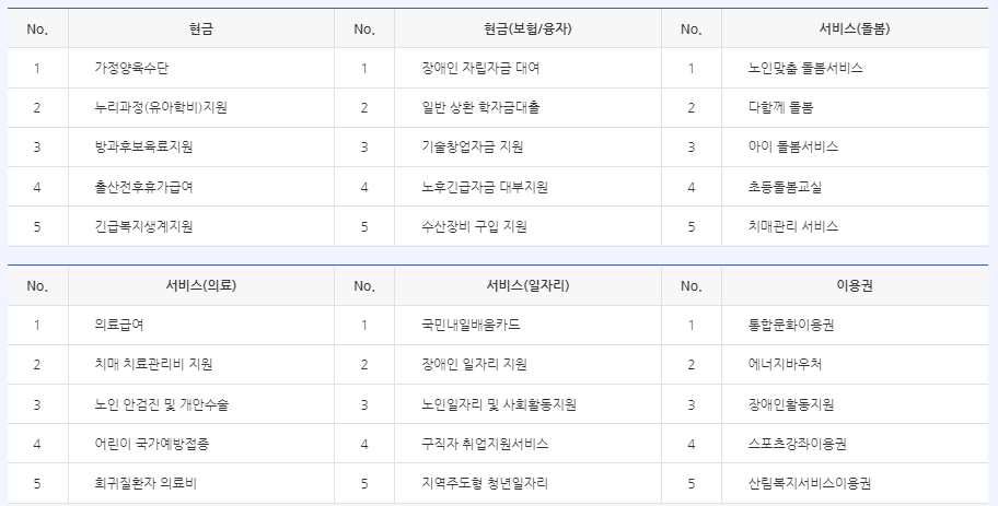 보조금24포스터