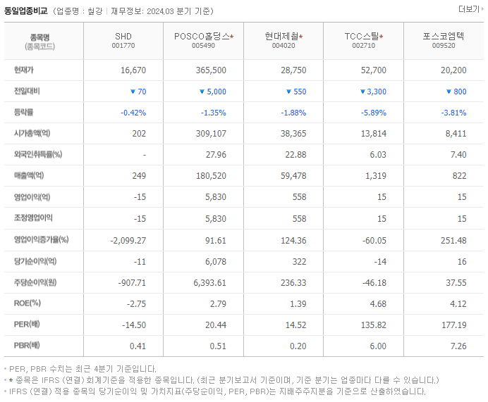 SHD_동종업비교자료