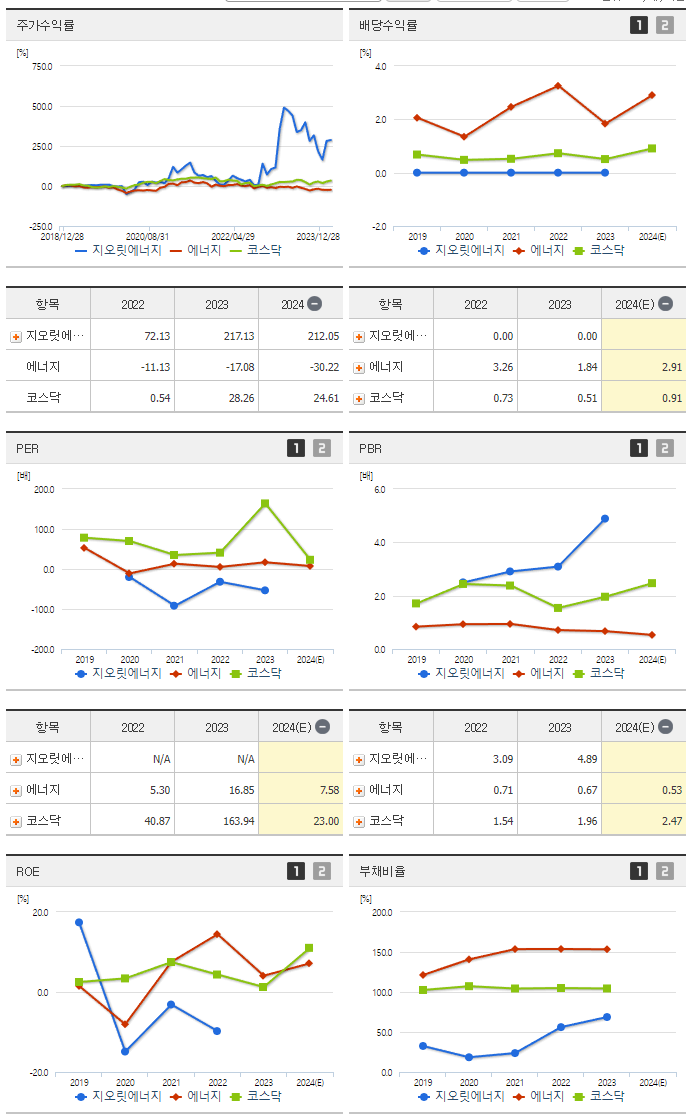 지엔원에너지_섹터분석