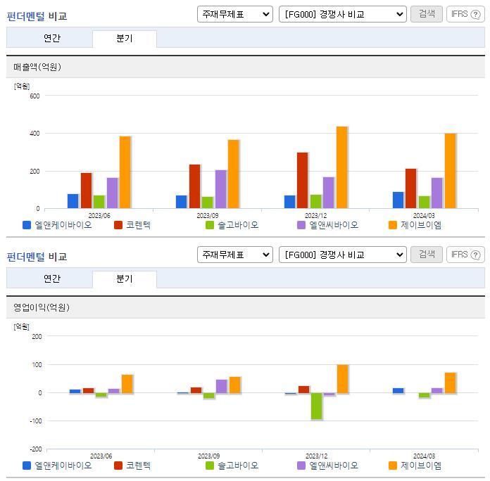 엘앤케이바이오_업종분석