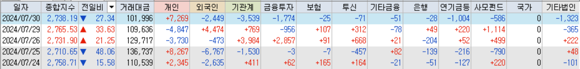 코스피 거래대금