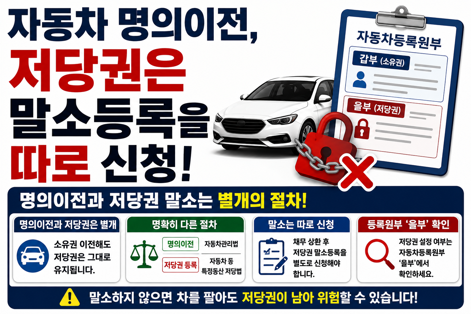 자동차 명의이전, 저당권은 말소등록을 따로 신청
