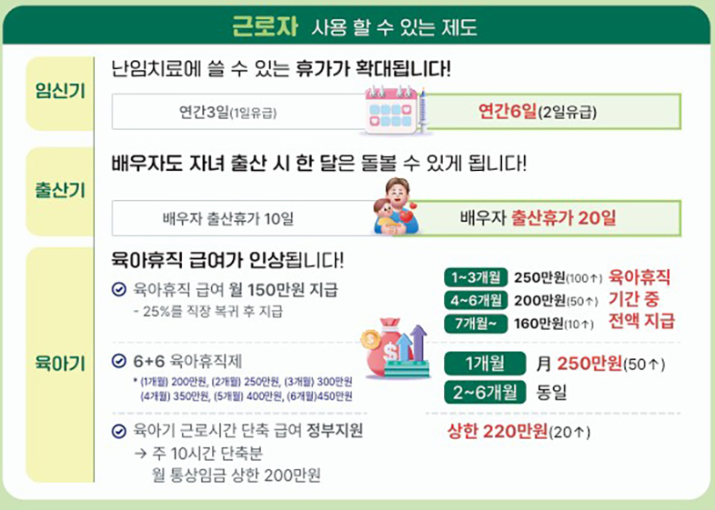 육아 휴직