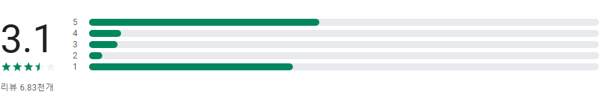 모바일 신분증 발급방법, 모바일 주민등록증, 모바일 운전면허증 발급 받기