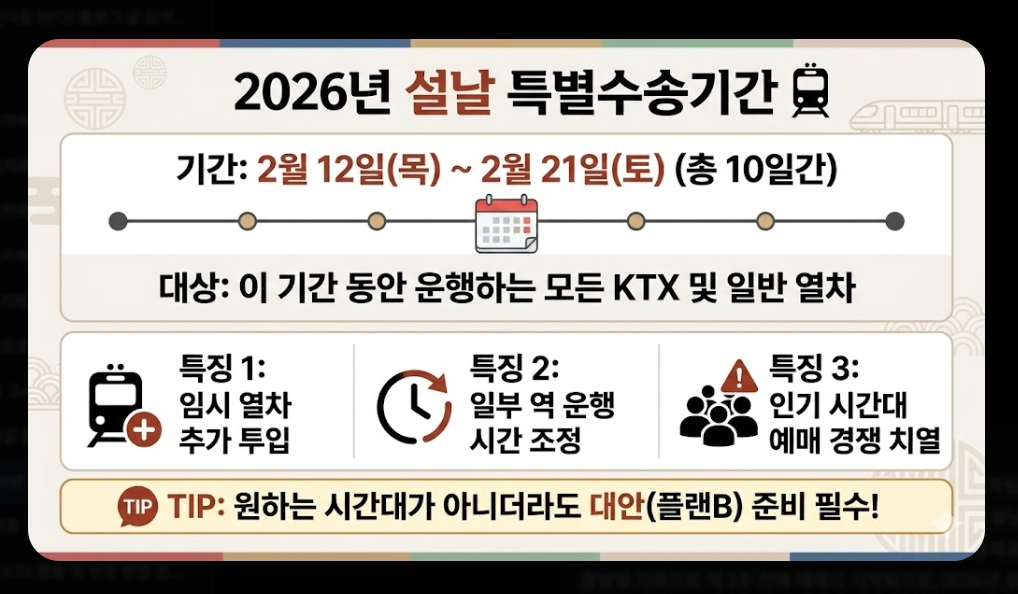 2026년 설날 KTX 예매 일정 및 팁 총정리