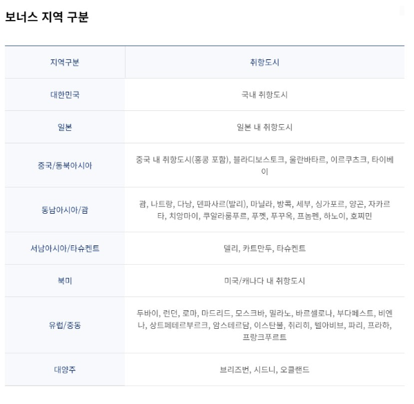대한항공 마일리지