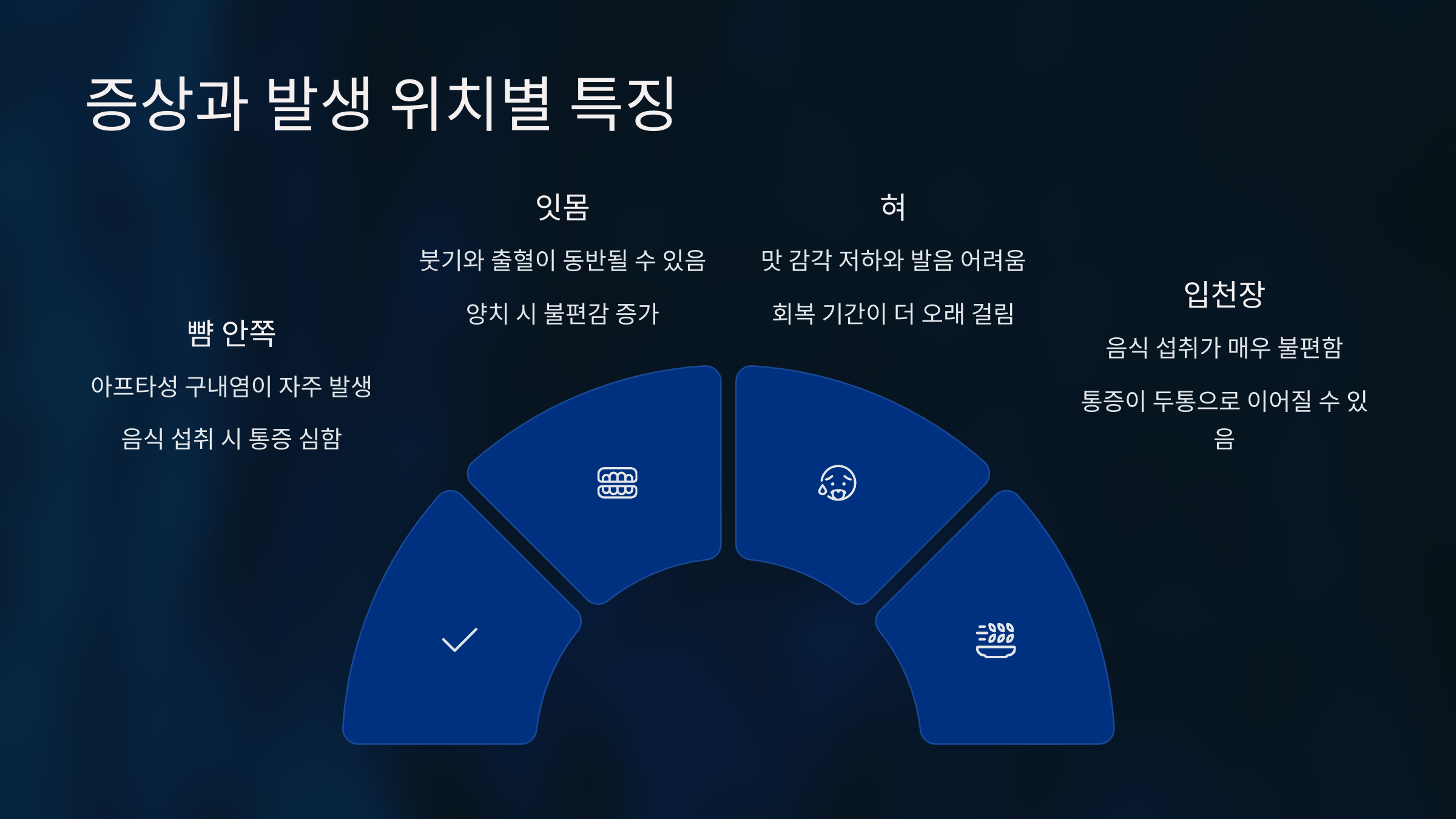 증상과 발생 위치별 특징