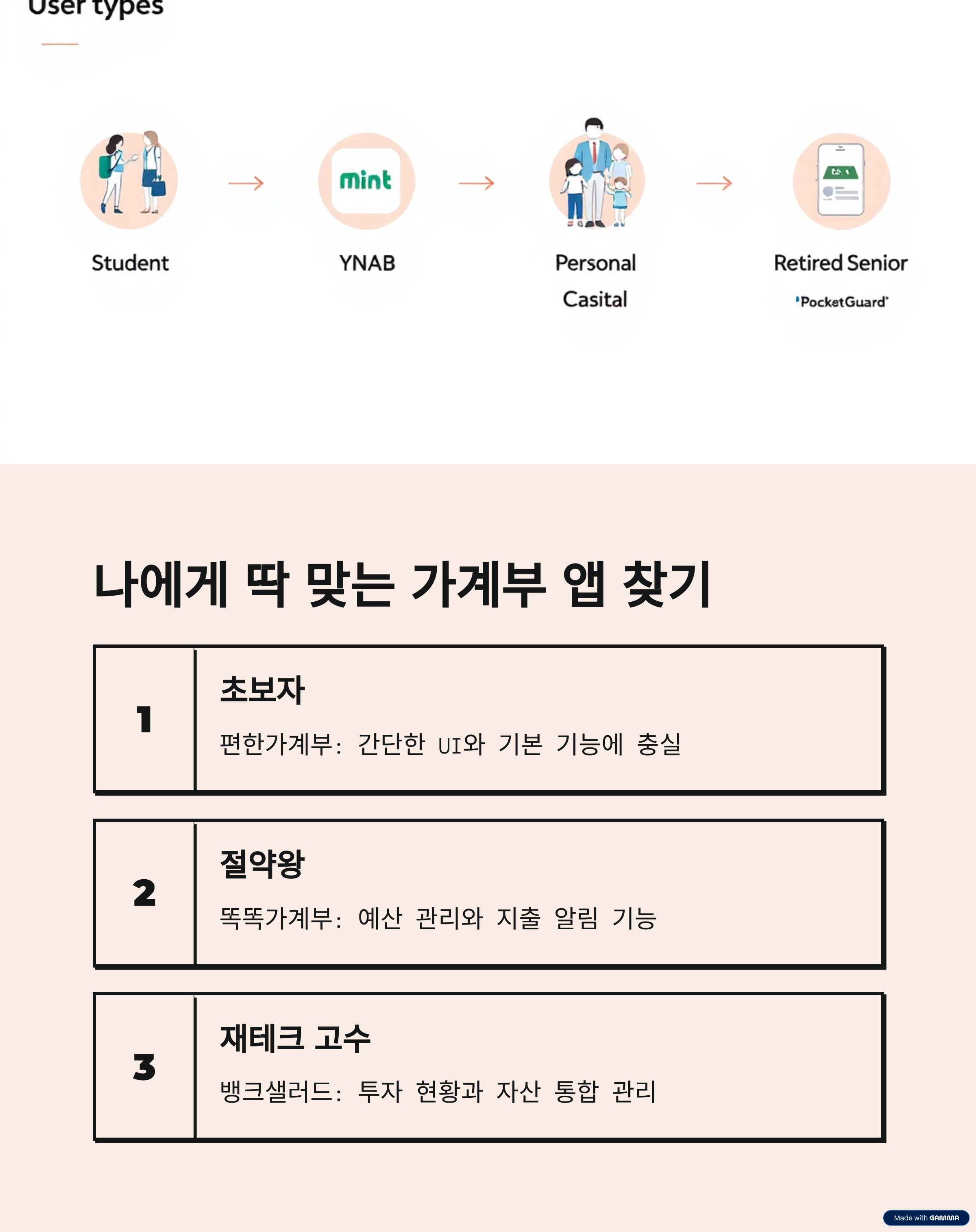 나에게 딱 맞는 가계부 앱 찾기