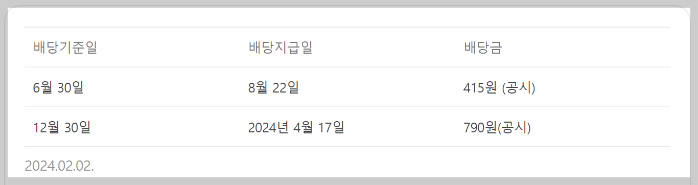 네이버 배당지급일