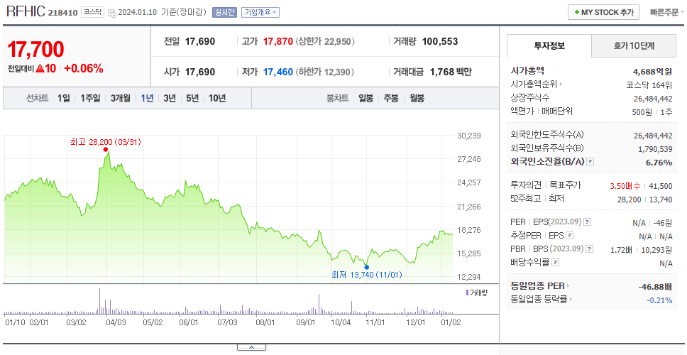 RFHIC_주가
