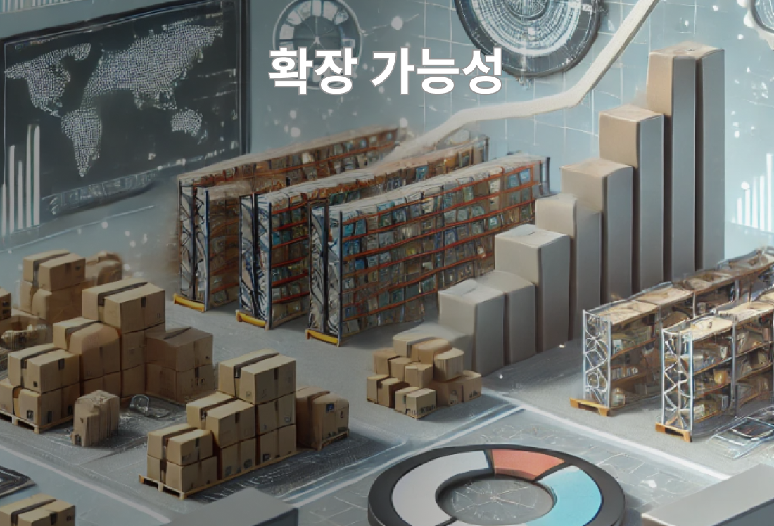 wms 선택기준 - 확장 가능성