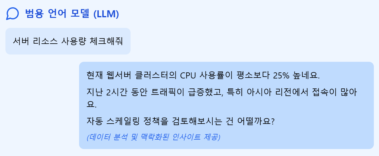 [Tech Series] kt cloud AI 에이전트 #1 : 에이전트의 이해와 구성 요소