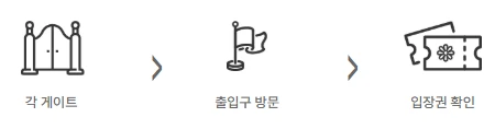 고양꽃박람회 티니핑정원 위치 및 입장 방법 2025