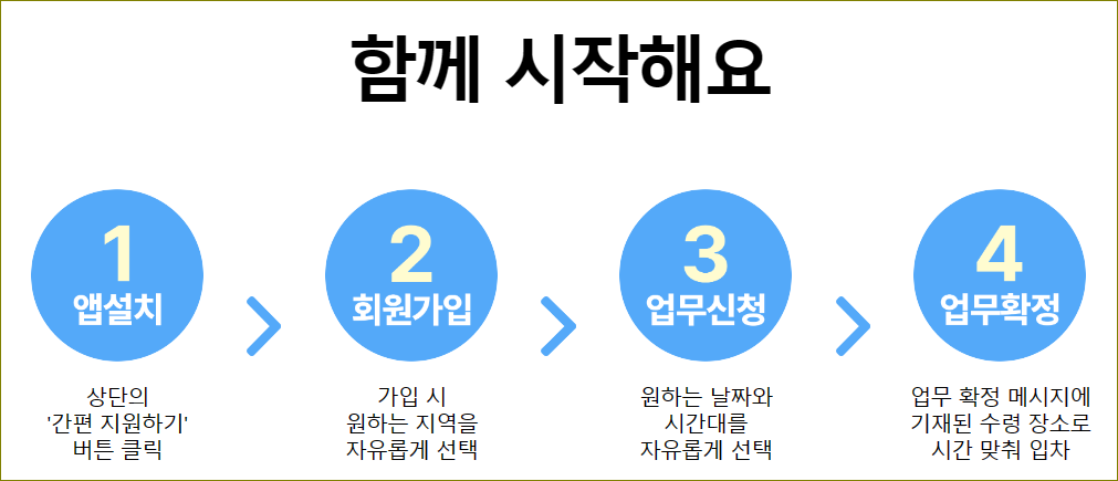 쿠팡플렉스 알바