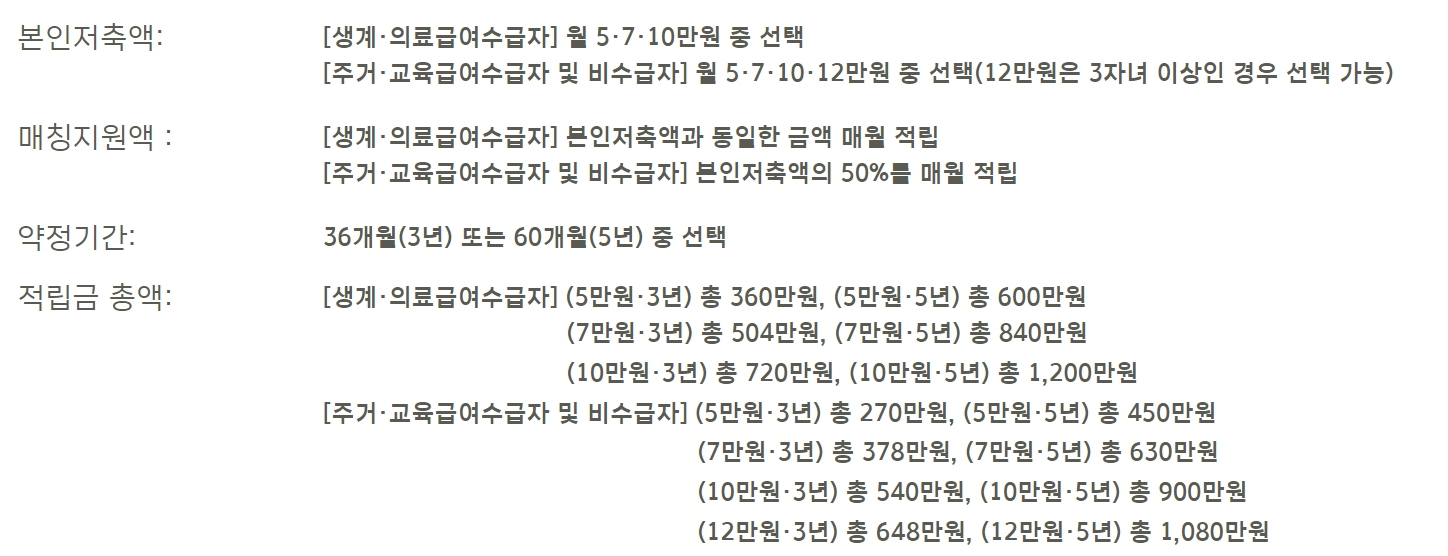 2024년 꿈나래 통장 신청