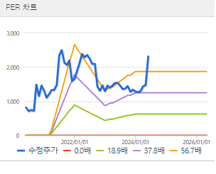 우리기술 주가 전망 목표주가 배당금