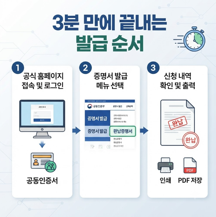 4대보험완납증명서 인터넷