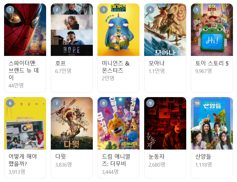 현재 상영 영화 순위 관객 평점 이미지/출처:네이버
