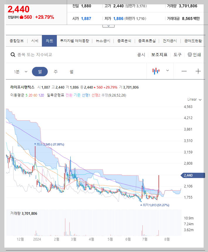 라이프시맨틱스 주가 분석
