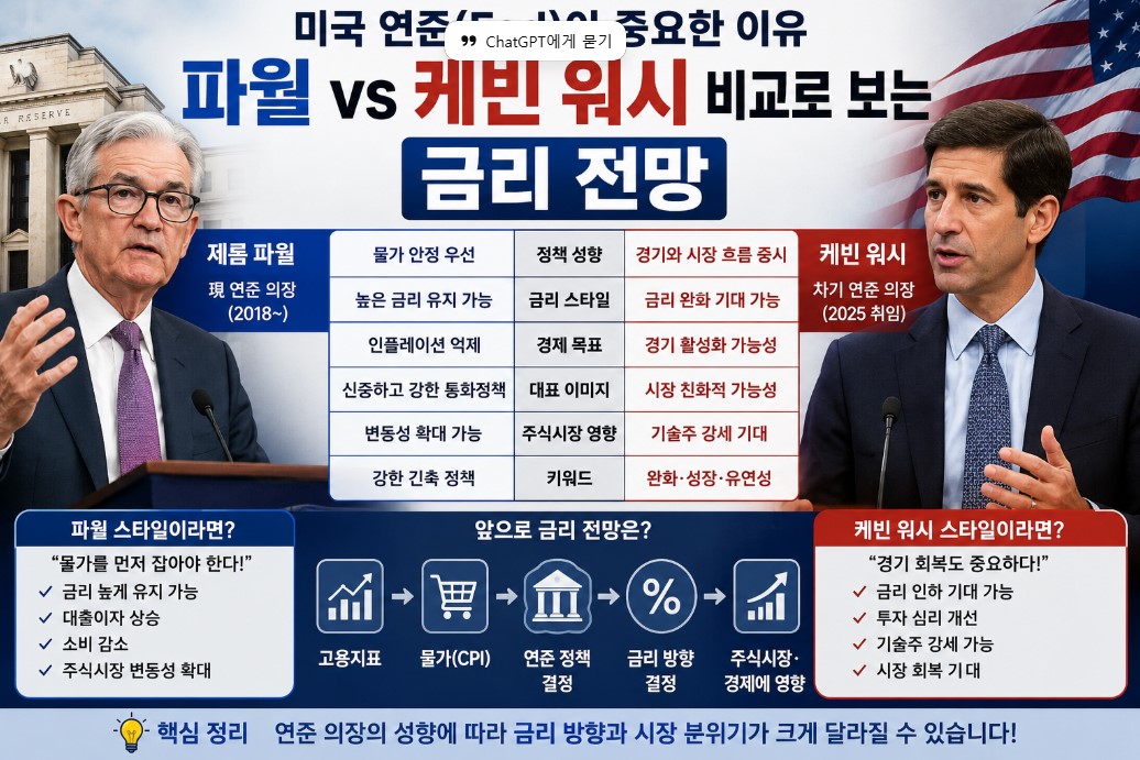파월과 케빈 워시 비교로 보는 금리 전망