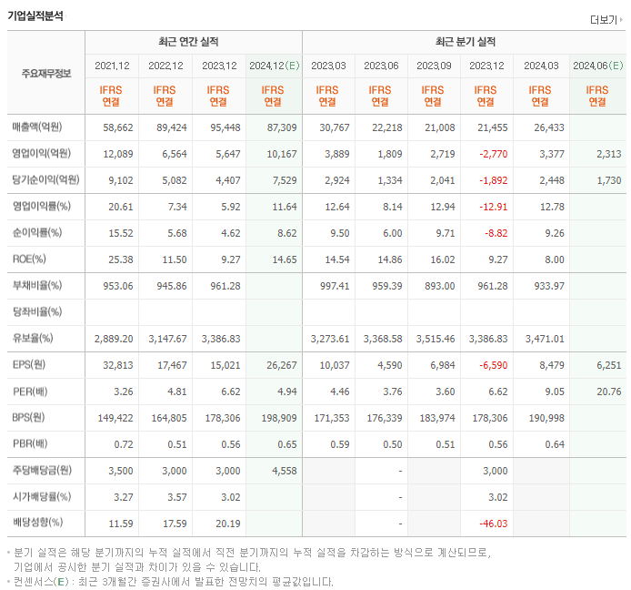 키움증권_실적