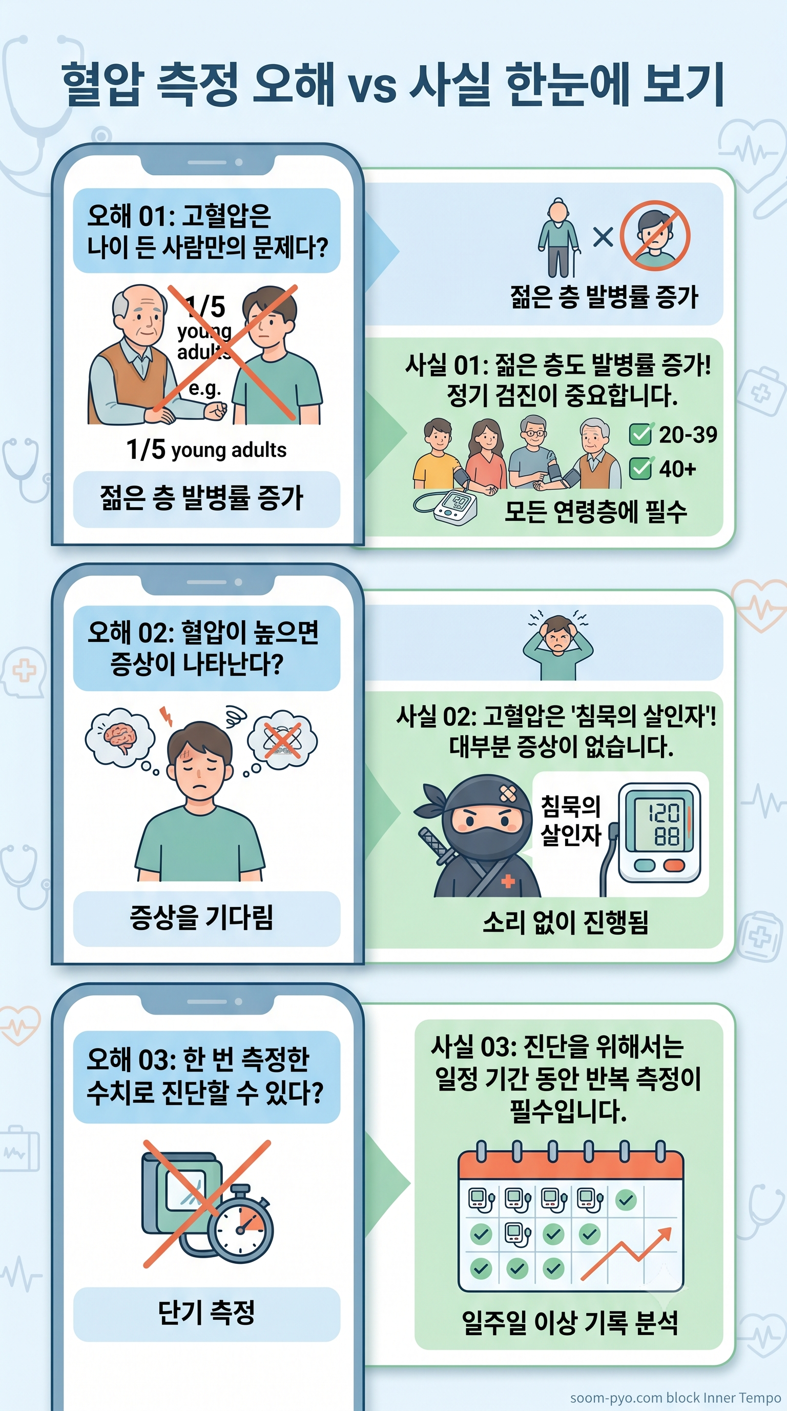 오해 vs 사실