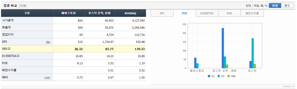 오징어-게임-시즌2-관련주-에이스토리-기업-정보