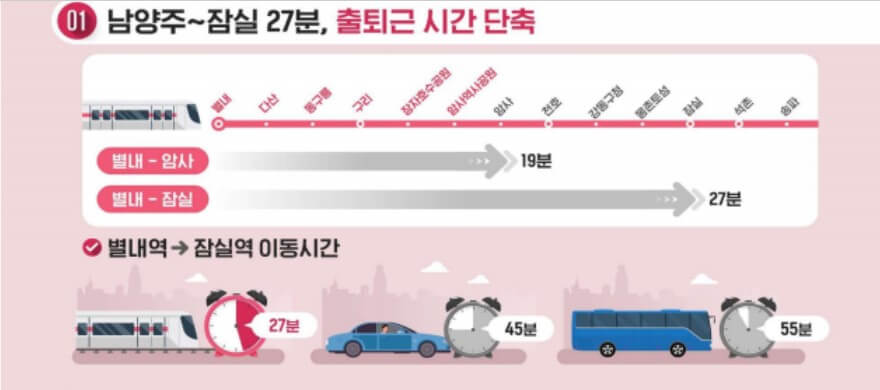 별내선 개통: 노선도와 시간표, 출퇴근 거리, 요금제, K패스 적용 안내