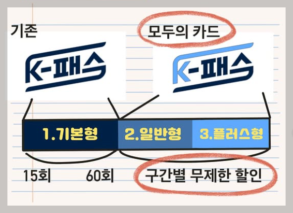 모두의 카드