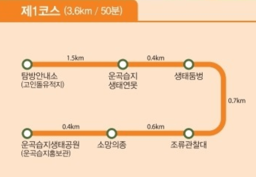 1코스