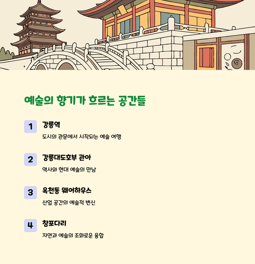 2025 강릉국제아트페스티벌 장소