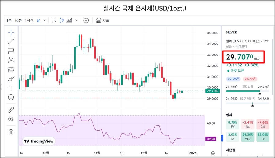 실시간국제은시세