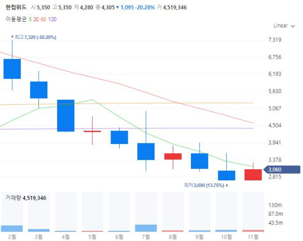 금Gold관련주대장주수혜주TOP5_한컴위드