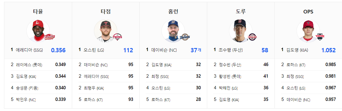 2024-타자순위