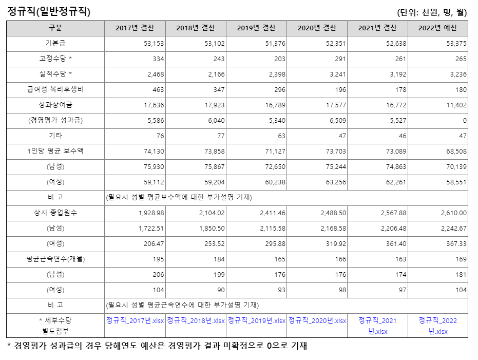 [공기업 소개] 한국공항공사 연봉  복지  연혁  주요사업
