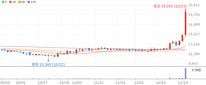 뷰티스킨 주식 차트 이미지